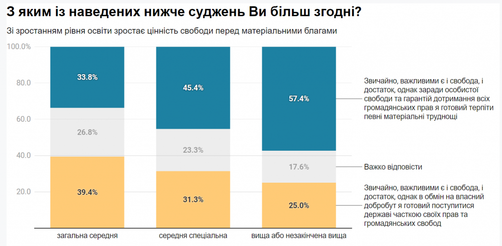 Країна незалежних: 90% українців пишаються своїм громадянством - результати соцопитування