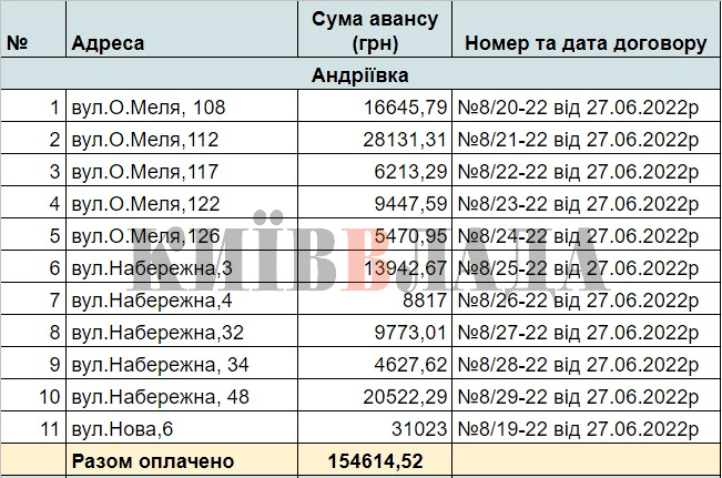 Поранена Київщина: хто, як і за скільки відновлює житло у Макарівській громаді