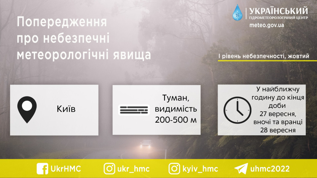 У Києві сьогодні туман, погана видимість - синоптики