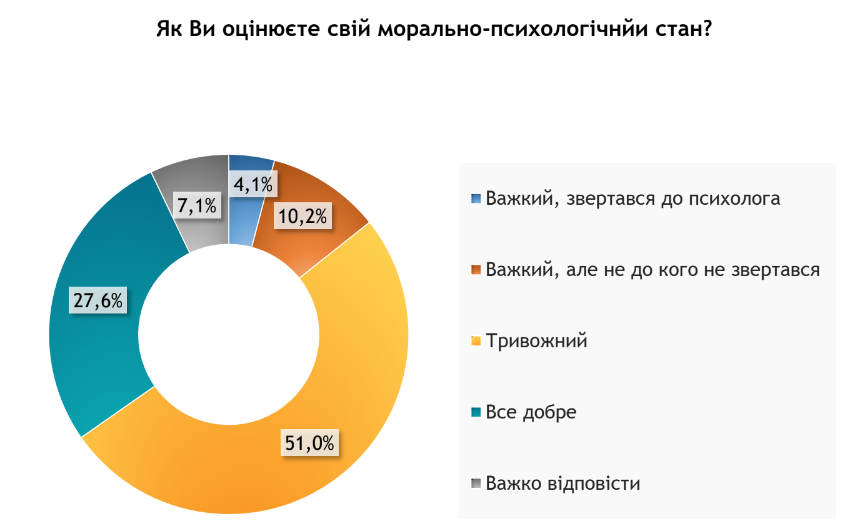 Більшість киян непокоять ціни на харчування та пальне - результати соцдослідження