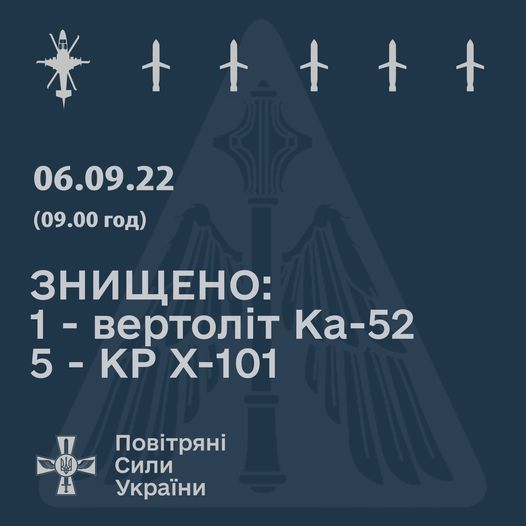 Підрозділи Повітряних сил України збили 5 крилатих ракет рашистів