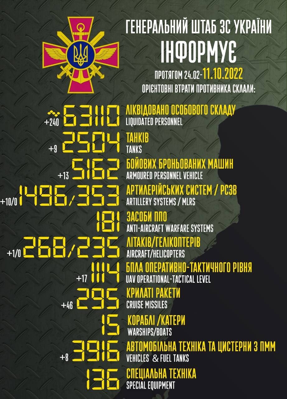 Окупанти втратили за добу в Україні близько 240 військових- Генштаб ЗСУ