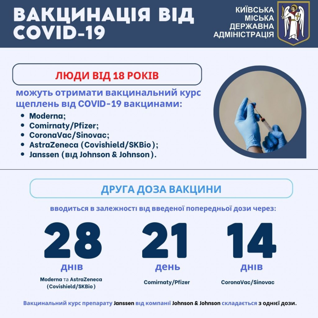 Київ забезпечений вакцинами від COVID-19, в КМДА закликають робити щеплення (інфографіка щодо схем вакцинації)
