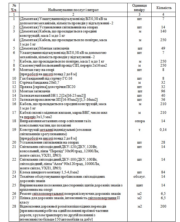 На утримання ліхтарів у Старих Петрівцях витратять 330 тис. гривень