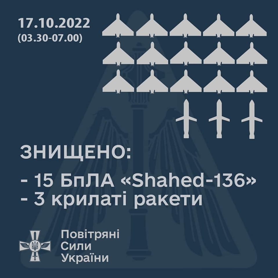 На південному напрямку українські засоби ППО за ніч збили 26 дронів-камікадзе, - Генштаб ЗСУ