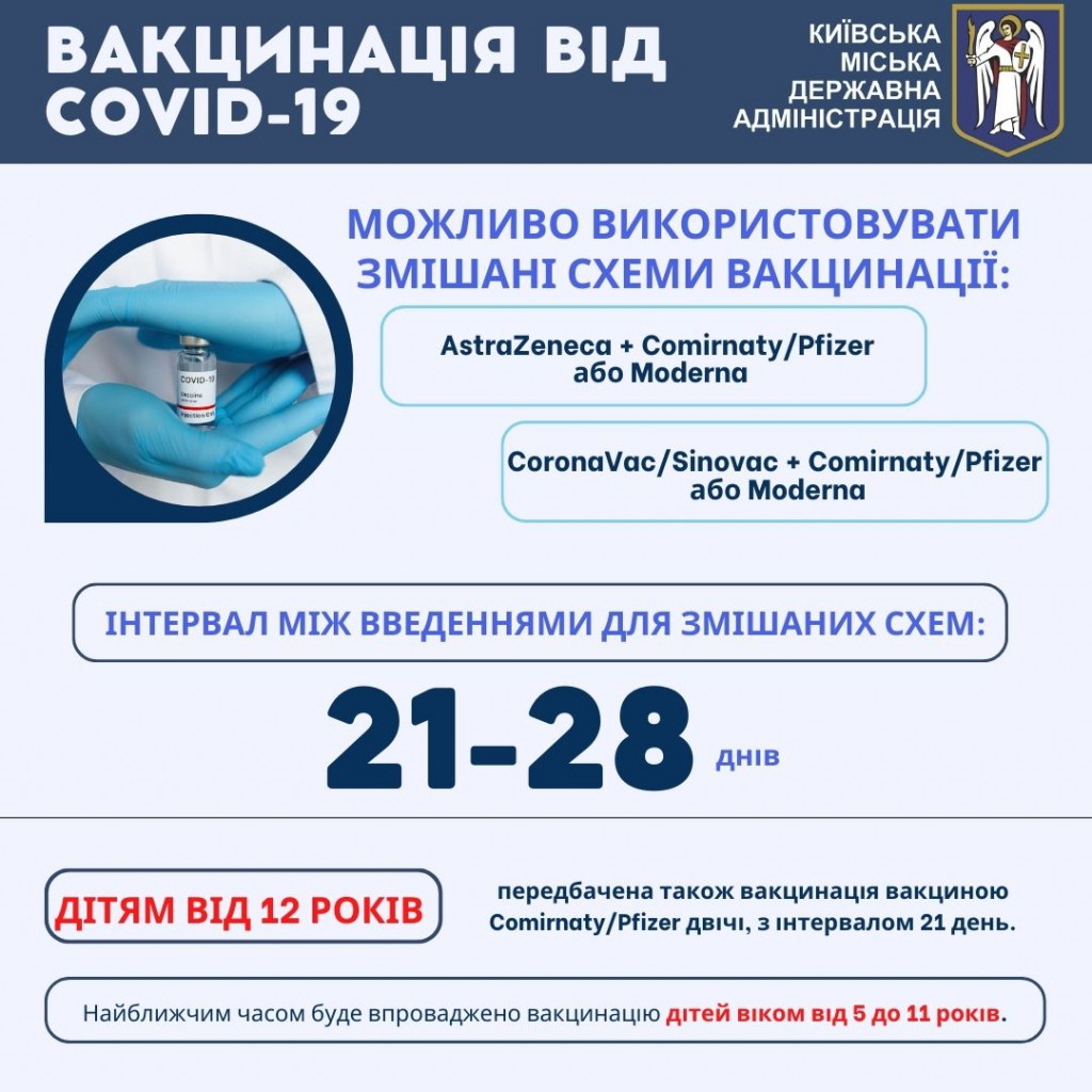 Київ забезпечений вакцинами від COVID-19, в КМДА закликають робити щеплення (інфографіка щодо схем вакцинації)