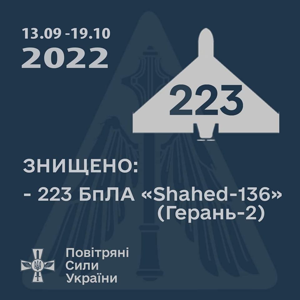 ЗСУ за понад місяць збили 223 дрони-камікадзе, сьогодні на Херсонщині знищено російський ударний вертоліт Ка-52