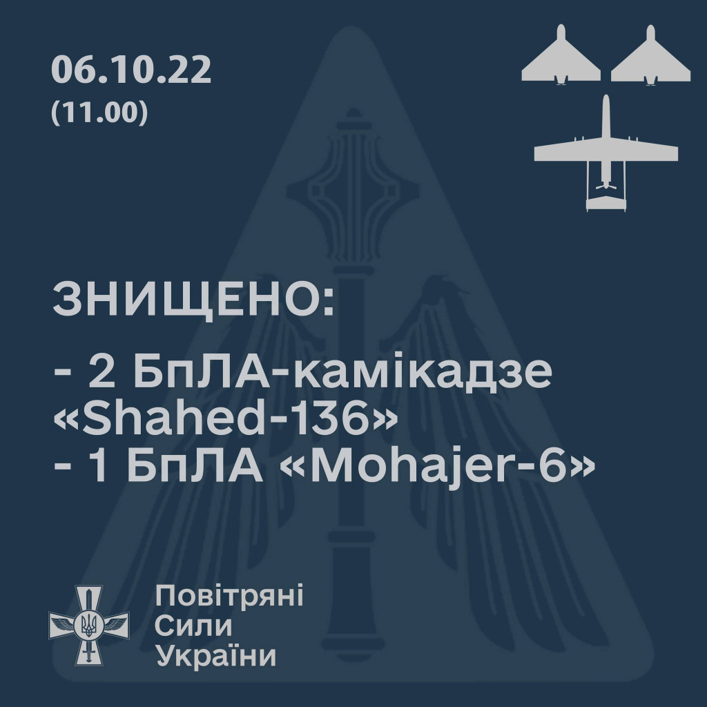 На Миколаївщині збито два дрони-камікадзе Shahed-136 та ударний безпілотник Mohajer-6