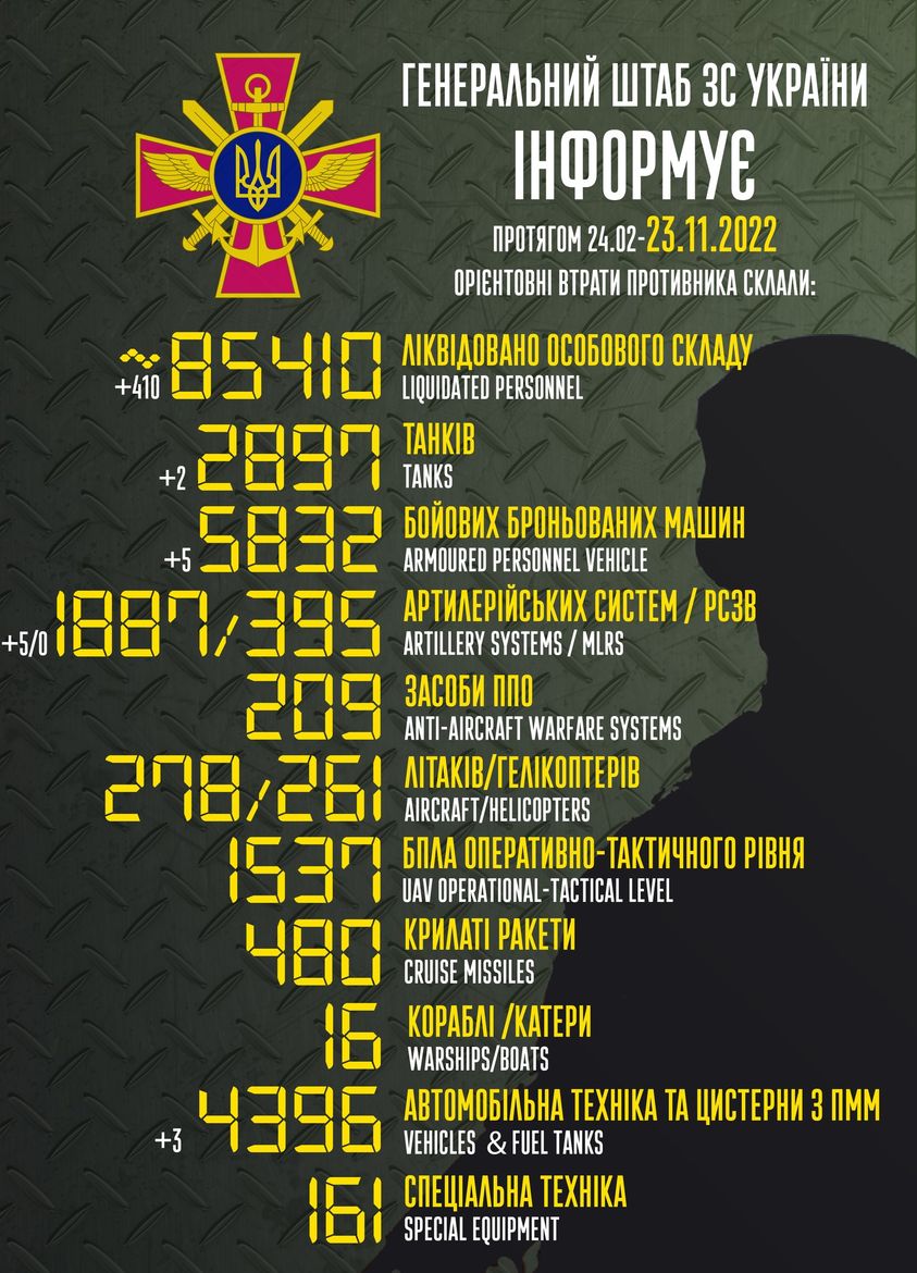 Втрати агресора за добу зросли на 410 вояків, з початку вторгнення знищено понад 85 тисяч окупантів, - Генштаб ЗСУ