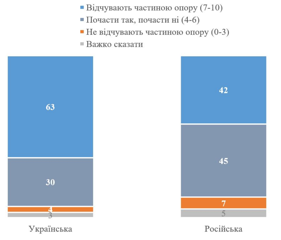 Українці, головним чином, не засуджують співгромадян-біженців до ЄС, - результати соцопитування