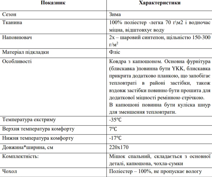 Пристолична громада хоче придбати 78 спальних мішків