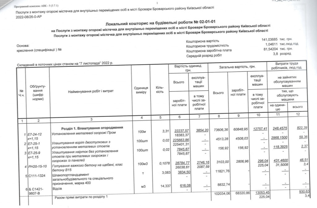 На благоустрій модульного містечка у Броварах планують витратити майже 1 млн гривень