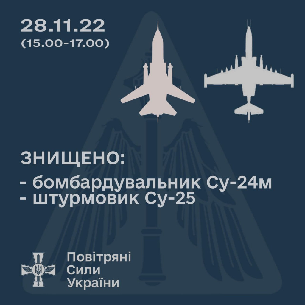 Минулої доби на східному напрямку було збито два літака окупантів