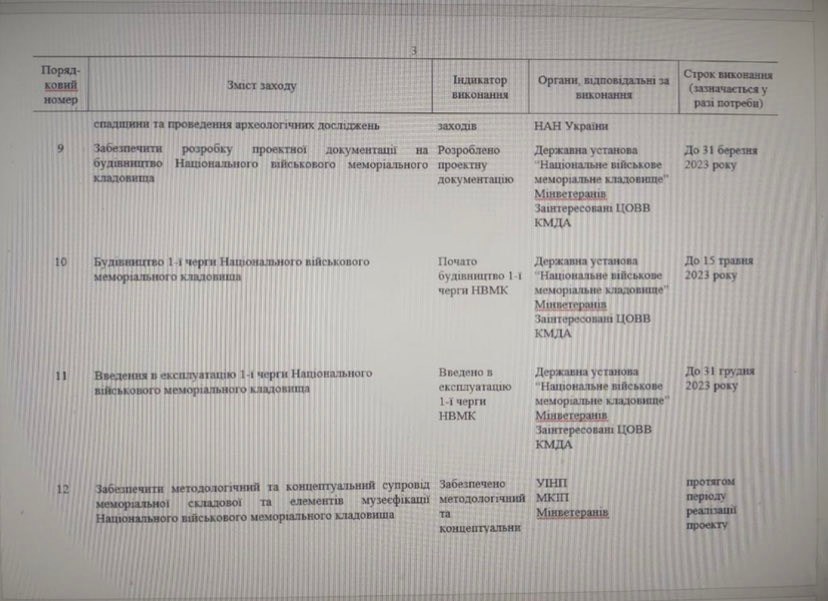 Лису Гору в Києві обрали для Національного меморіалу, щоб “вибити” гроші з бюджету для Мінветеранів, - експерт