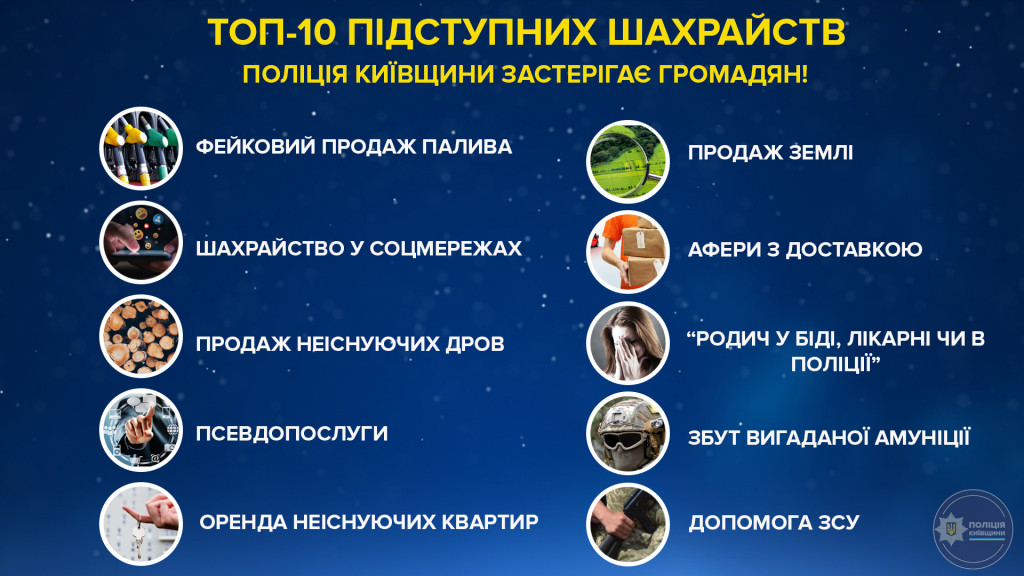 Поліція Київщини оприлюднила “топ-10” шахрайств: на що варто звернути увагу