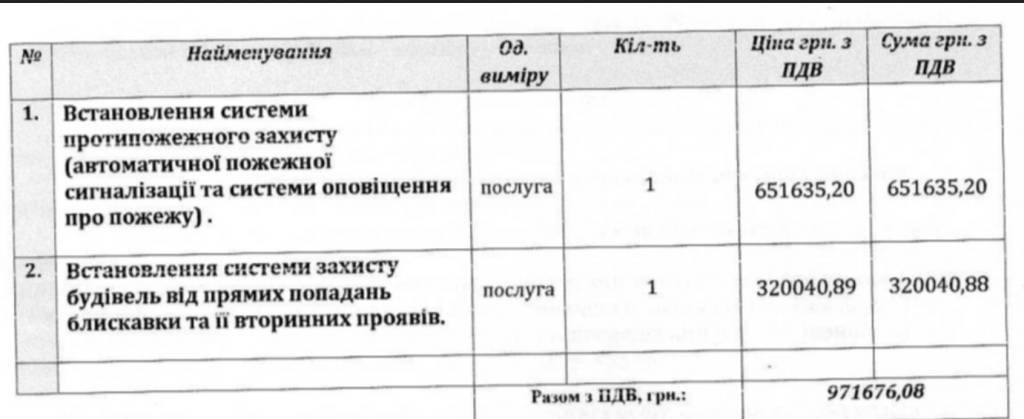 На протипожежний захист модульних містечок в Іванкові та Кухарях планують витратити майже 1 млн гривень