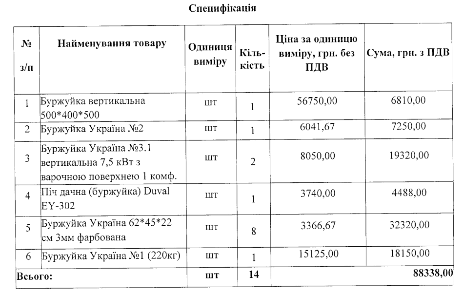 Українка закупить розкладачки, буржуйки і дев’ять cтарлінків