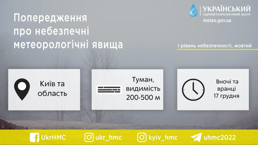 В Києві та області в суботу, 17 грудня, синоптики прогнозують сніг з дощем та туман