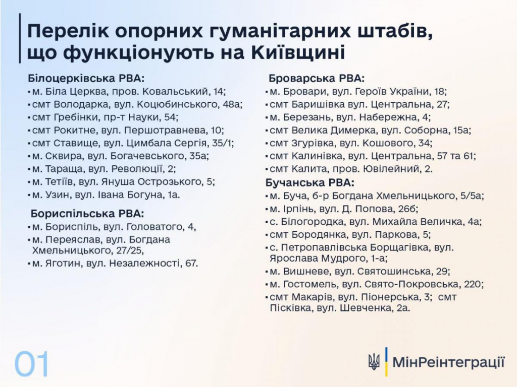 КОВА оприлюднила список гуманітарних штабів на Київщині
