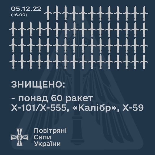 Вчора Росія витратила до 500 млн доларів на ракетний обстріл України, - ЗМІ