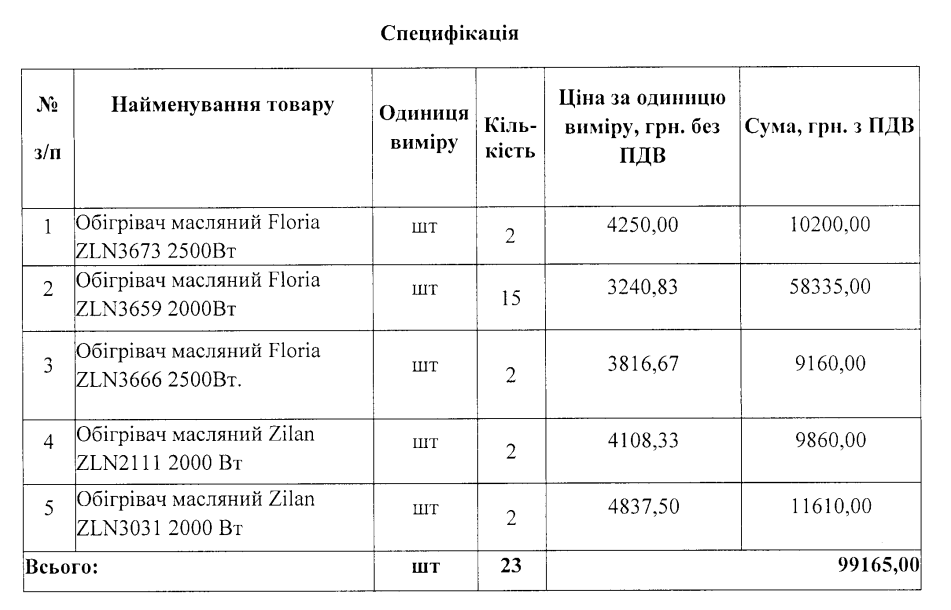 Українка закупить розкладачки, буржуйки і дев’ять cтарлінків