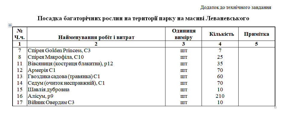Утримання парку на білоцерківському масиві Леваневського оцінили в 1 млн гривень Утримання парку на білоцерківському масиві Леваневського оцінили в 1 млн гривень