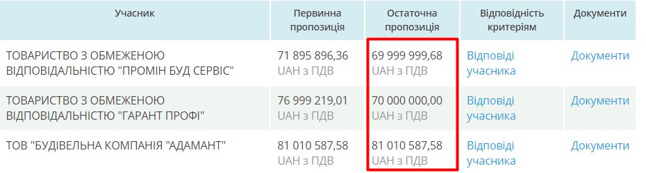 Мулові поля Бортницької станції аерації поглинуть ще 70 млн бюджетних гривень