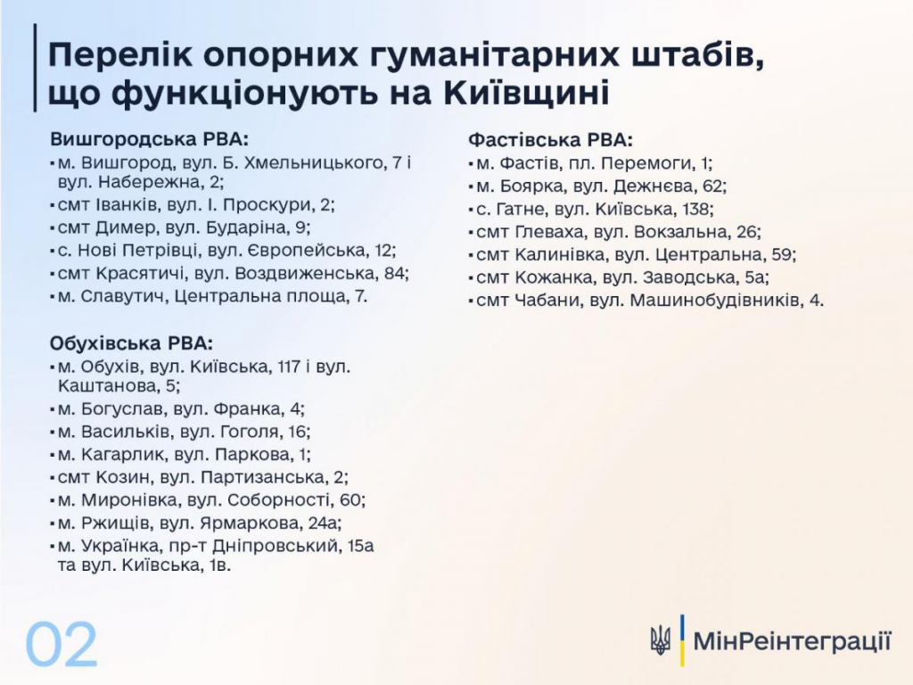 КОВА оприлюднила список гуманітарних штабів на Київщині