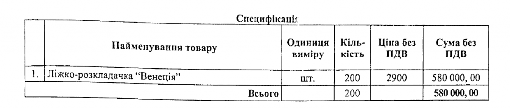 Українка закупить розкладачки, буржуйки і дев’ять cтарлінків