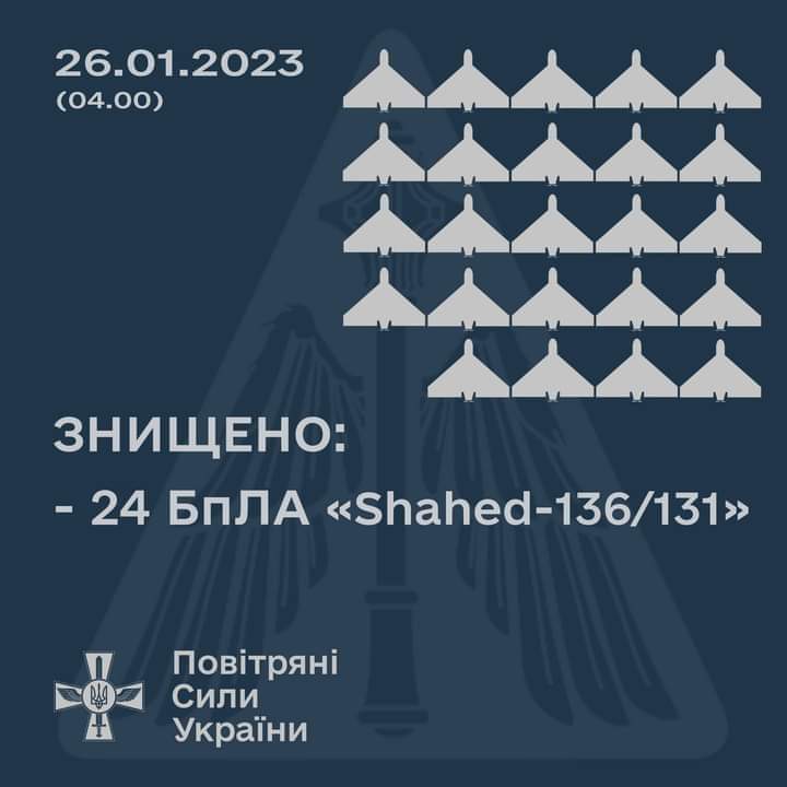 Минулої ночі українські оборонці знищили 24 “шахіди”, - Міноборони