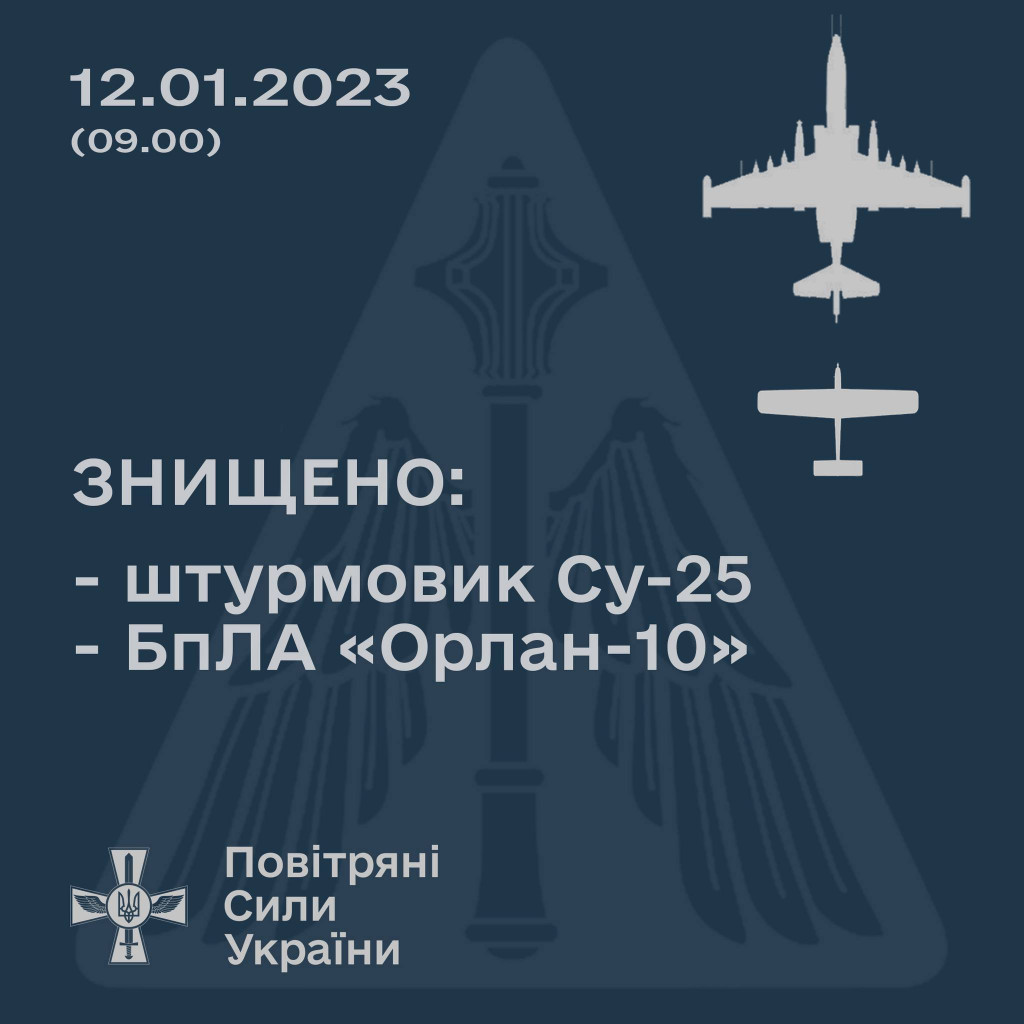 Сьогодні зранку українські захисники знищили ворожий штурмовик Су-25 та БПЛА “Орлан-10”