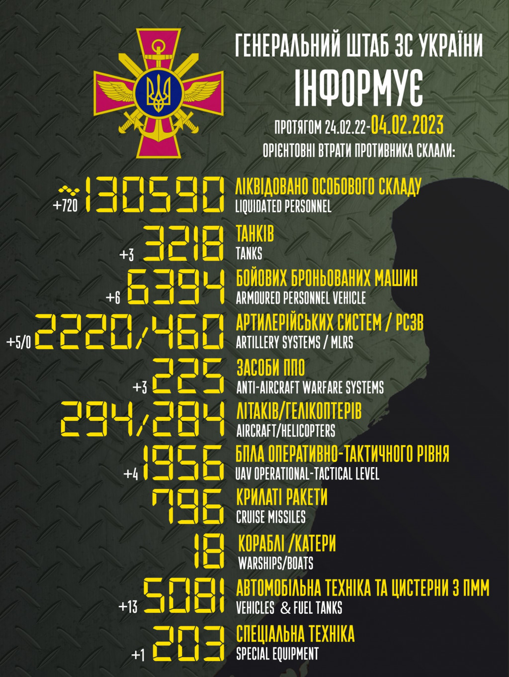 Сили оборони за добу знищили 720 окупантів, 3 танки та 6 бронемашин, - Генштаб ЗСУ