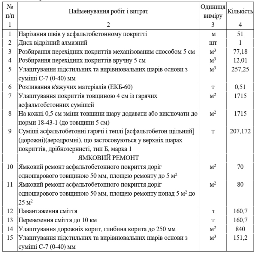 Ремонт 300 метрів вулиці в Шкарівці обійдеться в понад 2 млн гривень