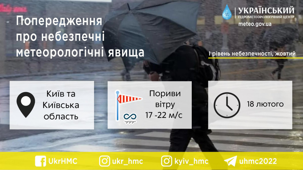 Завтра у столиці та на Київщині прогнозують сильні пориви вітру та ожеледицю