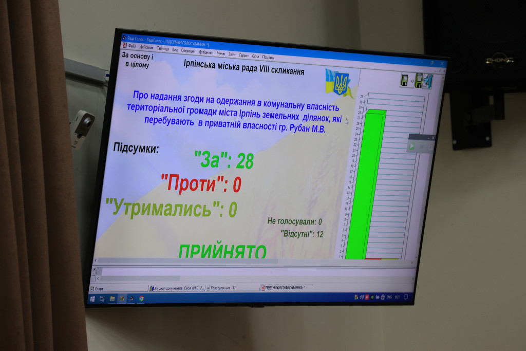 Ірпінь отримав 60 млн гривень на відбудову житлового фонду, зруйнованого росіянами