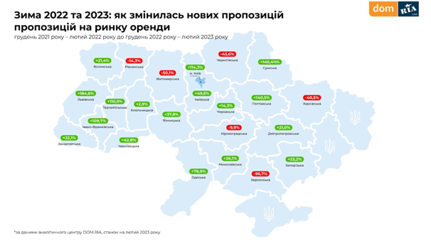 У Києві та області фіксують стрімке відновлення ринку нерухомості