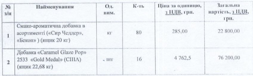 “Київкінофільм” готується вкласти майже 500 тисяч гривень у попкорн