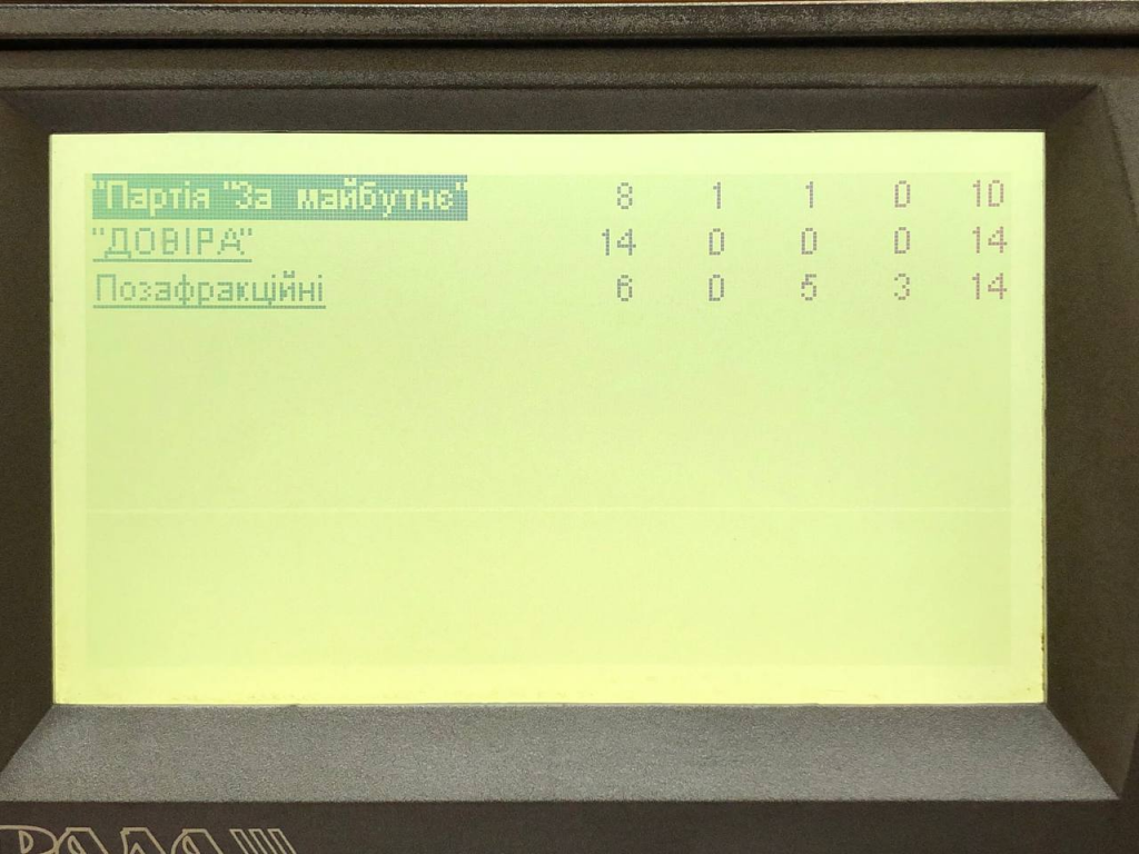 Парламент висловив недовіру голові Рахункової палати Пацкану