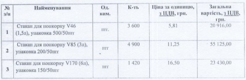 “Київкінофільм” готується вкласти майже 500 тисяч гривень у попкорн