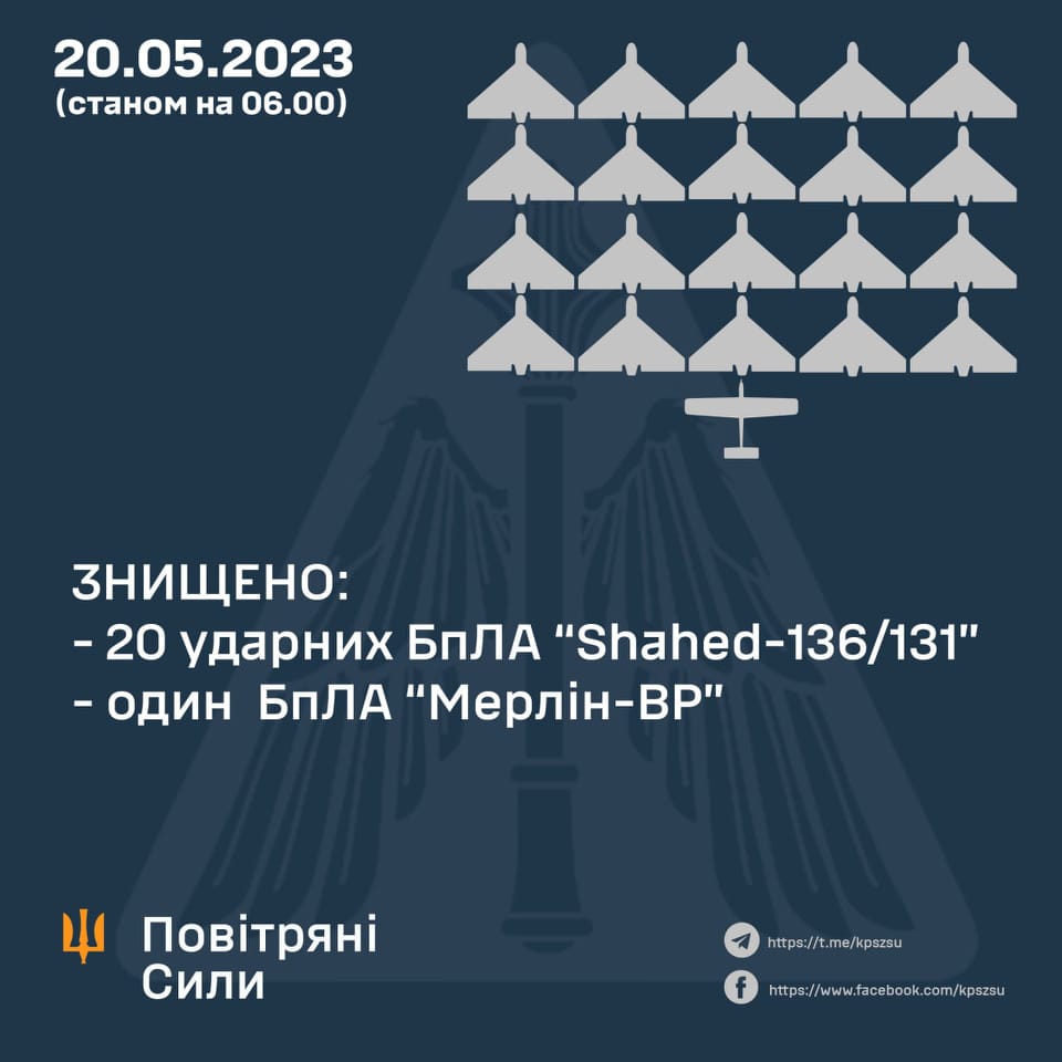 Знищено 18 дронів “Shahed", якими ворог атакував Київщину, - командування Повітряних сил