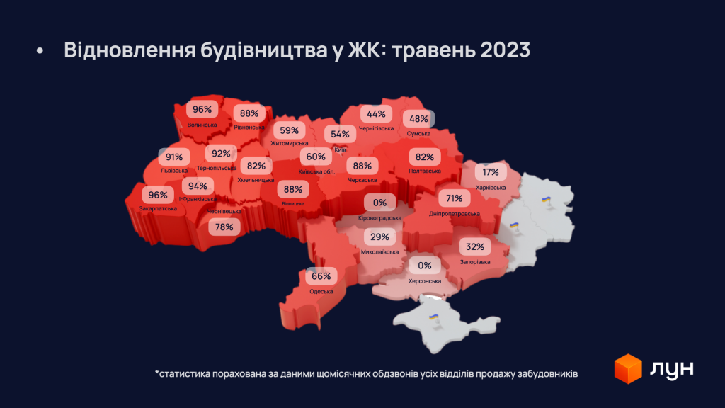 Київ та область не потрапили до переліку лідерів з відновлення будівництва житла