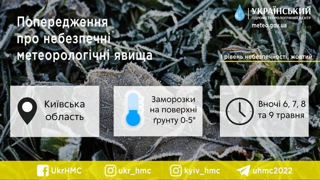 Синоптики попереджають про заморозки на Київщині та у столиці