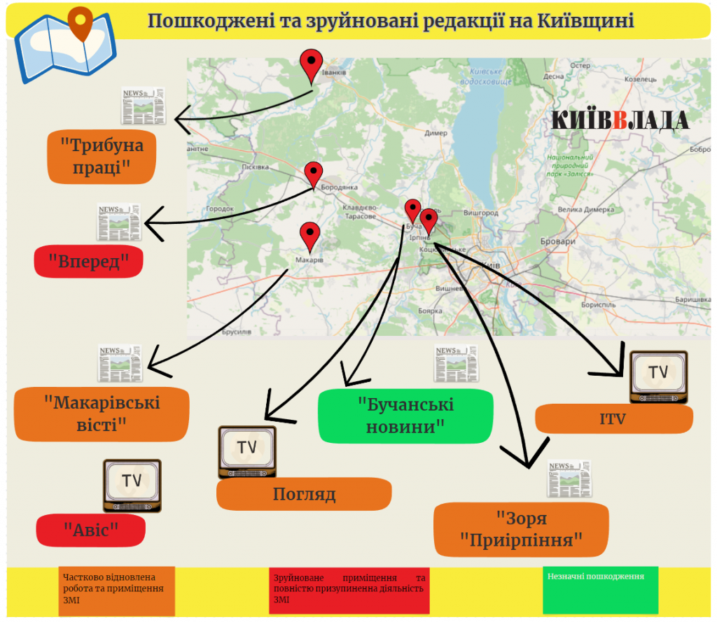 Поранені медіа: де редакціям Київщини шукати допомоги на відновлення