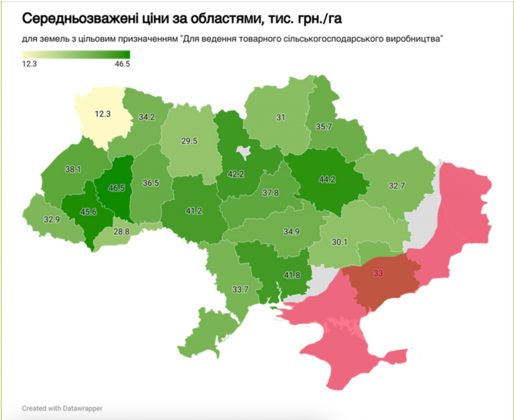 Земля Київщини залишається однією з найдорожчих в Україні