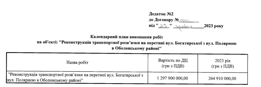 “Київавтодор” вкладе перші 1,3 млрд гривень у реконструкцію розв'язки на Оболоні