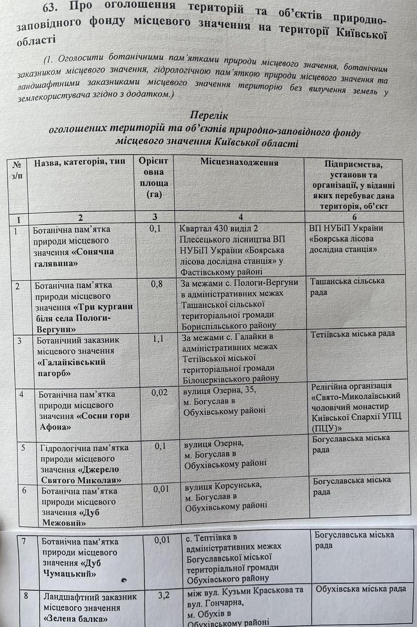 На Київщині буде вісім нових об’єктів природно-заповідного фонду