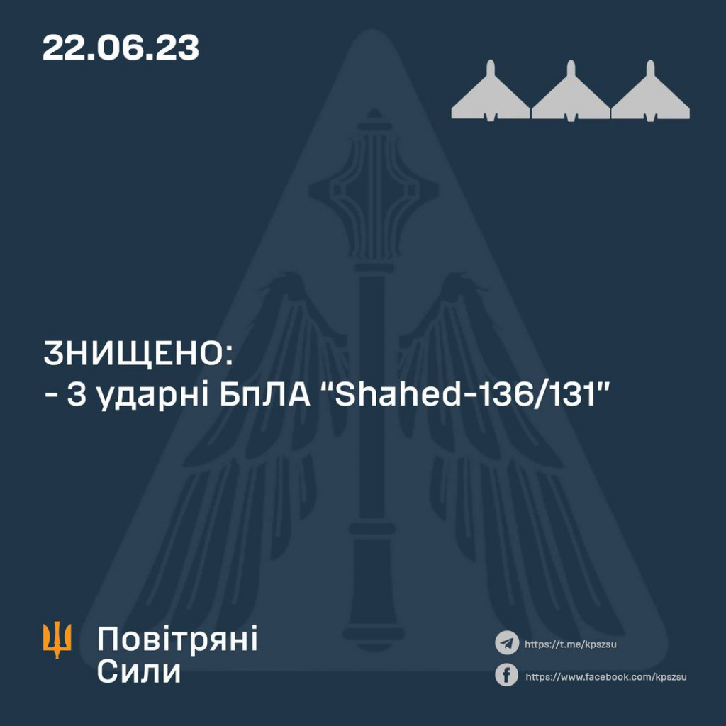 Нічна атака на Україну: ворог вдарив ракетами Х-22, Х-47 “Кинджал” та дронами Shahed