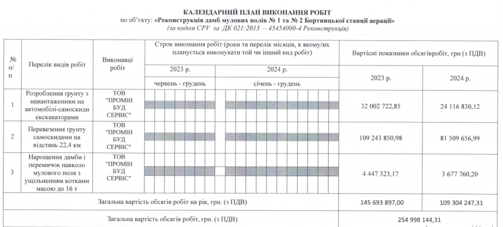 Замість модернізації: дамби переповнених мулових полів БСА наростять ще на 250 мільйонів гривень