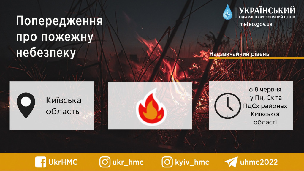 На Київщини щонайменше до четверга зберігатиметься пожежна небезпека