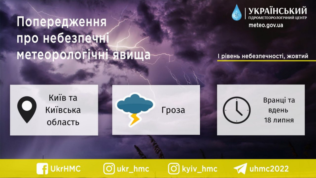 Завтра Києві та області очікується гроза, І рівень небезпечності, – Укргідрометцентр